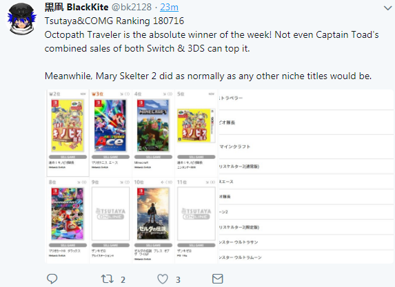 毫无意外 《八方旅人》登顶日本游戏销量排行榜