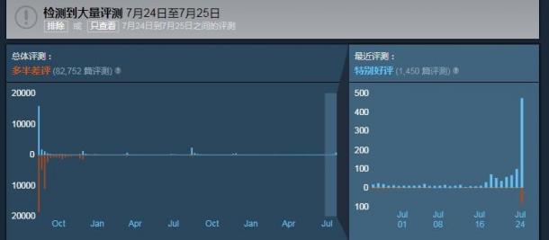 《无人深空》今日更新加入多人模式 好评率飙升