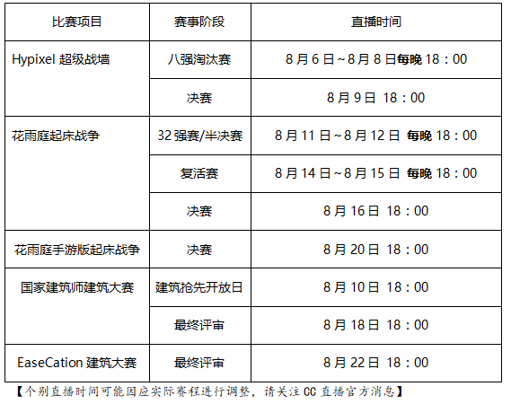 网易CC直播像素杯正式开启直播 解说天团每日福利送不停