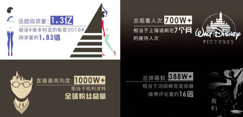 斗鱼音乐盛典燃出新高度，“直播+”体系迎来新机遇