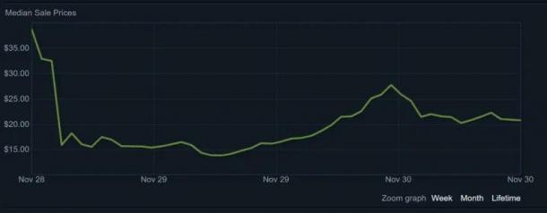 《Artifact》太過吸金？比起其他卡牌游戲很良心了