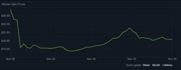 《Artifact》太过吸金？比起其他卡牌游戏很良心了