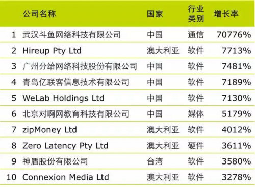 保持行业敏感度，斗鱼“用户当先”的经营哲学