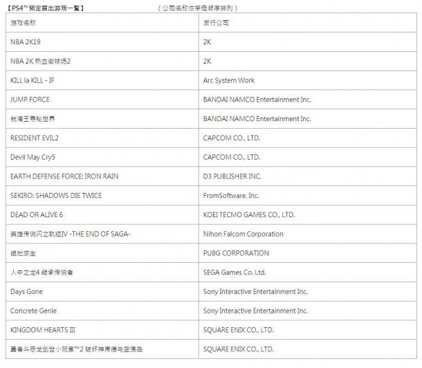 索尼互娛將參加2019臺北電玩展 并公開展出游戲陣容