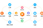 喜推智能小程序：AI新物种，让企业搭上人工智能快车