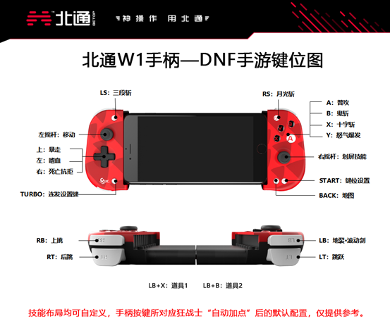 DNF鍵位圖