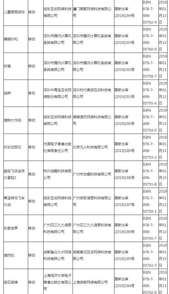 广电总局公布最新国产游戏过审名单 腾讯、网易在列