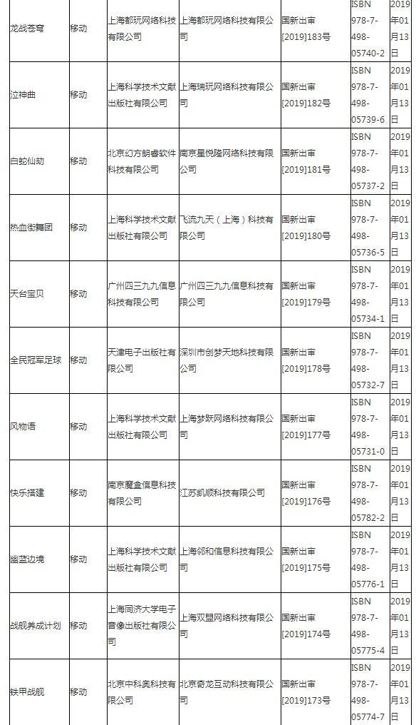 广电总局公布最新国产游戏过审名单 腾讯、网易在列