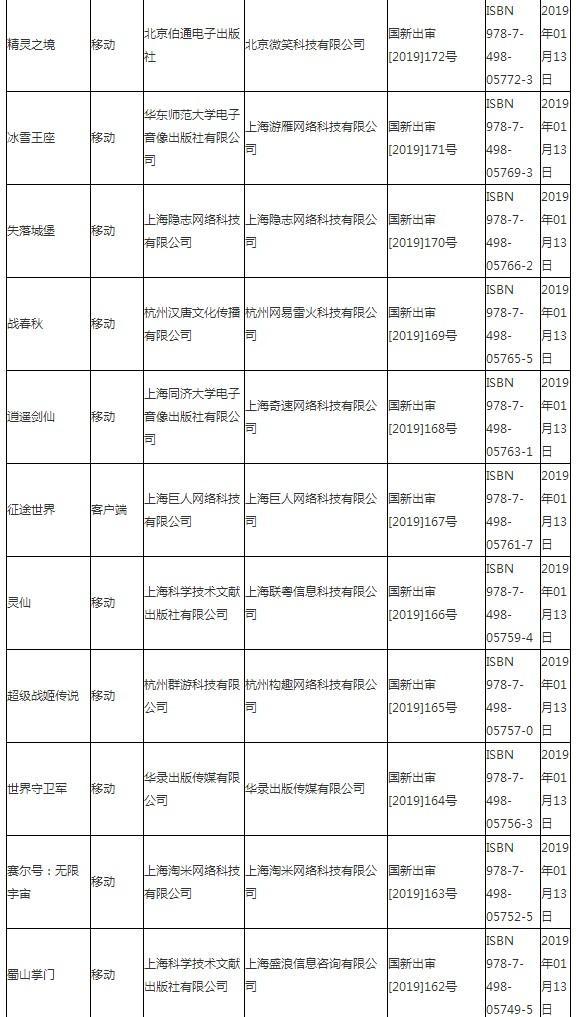 广电总局公布最新国产游戏过审名单 腾讯、网易在列