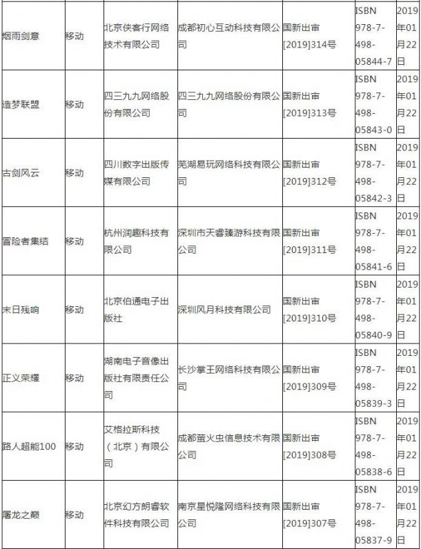 广电总局公布最新国产游戏版号 腾讯一款在列