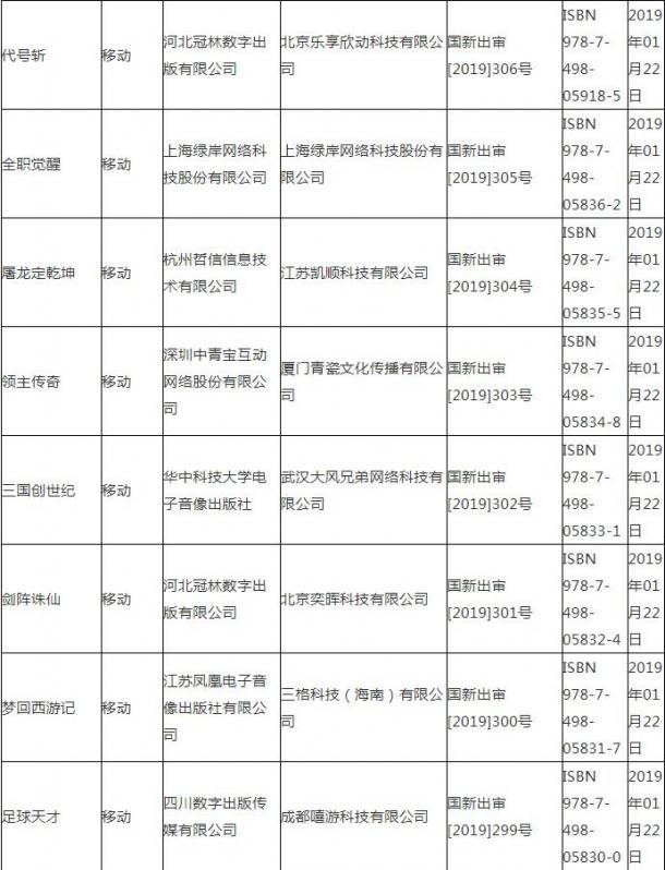 广电总局公布最新国产游戏版号 腾讯一款在列