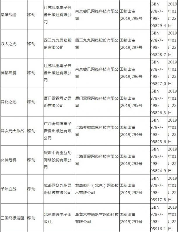 广电总局公布最新国产游戏版号 腾讯一款在列