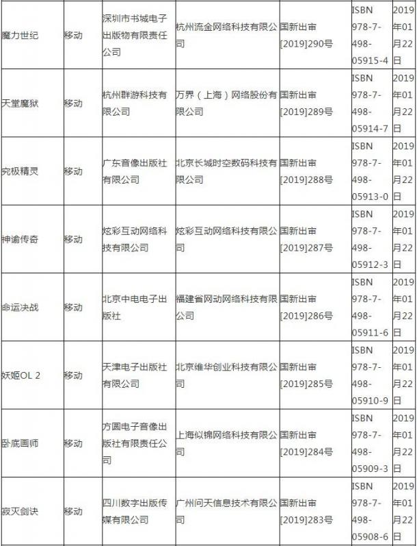 广电总局公布最新国产游戏版号 腾讯一款在列