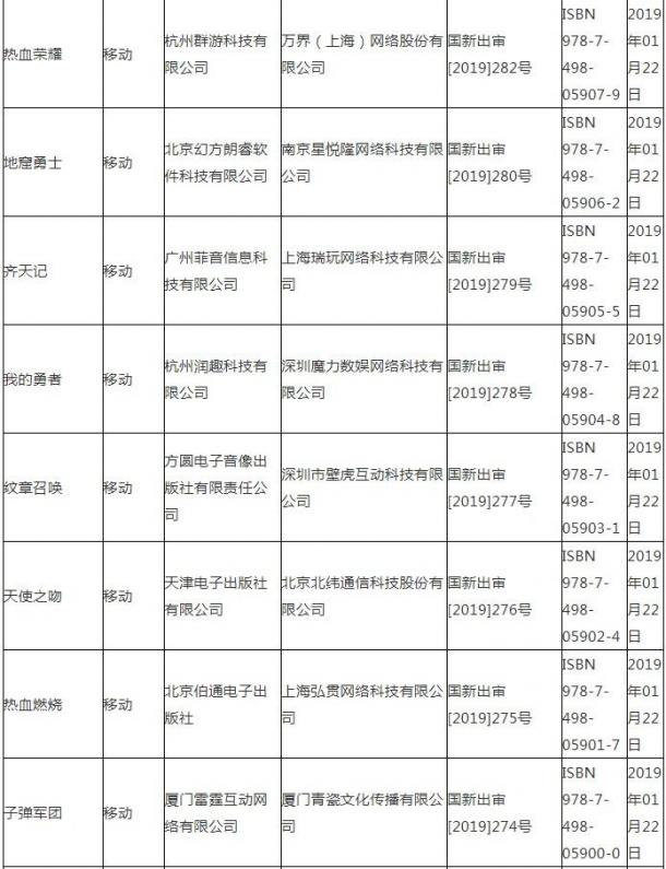 广电总局公布最新国产游戏版号 腾讯一款在列
