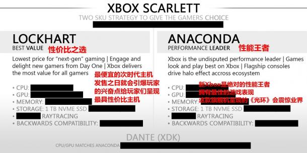 大神爆Xbox次世代主機細節：1TB固態+光追