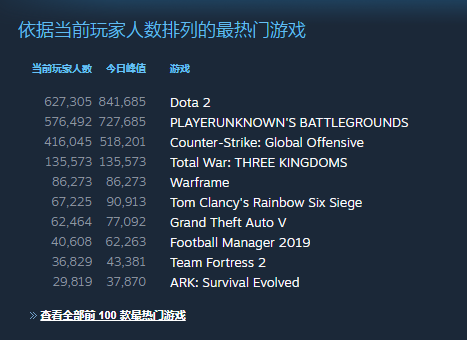 《全面战争：三国》Steam好评率85% 启动问题已修复