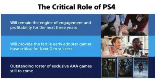 IGN投票：《最后的生还者2》为最受期待PS独占游戏
