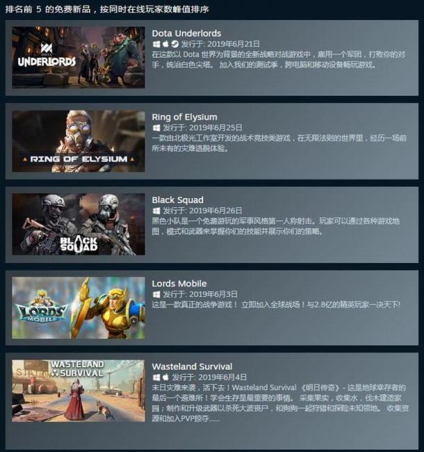 Steam发布6月最热新品游戏 《歧路旅人》《赤痕》在列