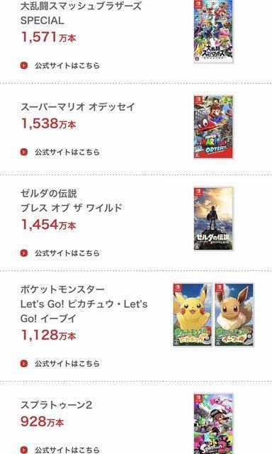 赚钱机器！《精灵宝可梦Let's Go》销量突破1100万