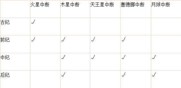 星际战甲虚空遗物获取地点汇总