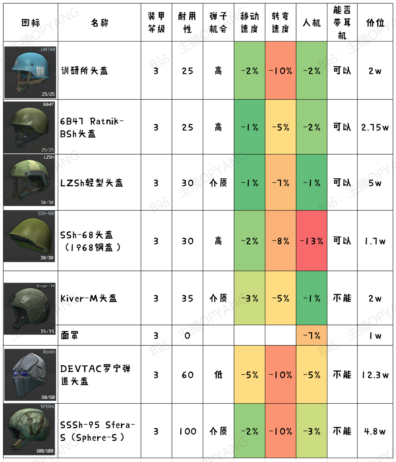 逃离塔科夫药品图鉴图片