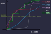 哈迪斯武器選擇指南 全武器強度對比