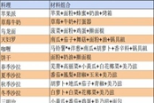 哆啦A梦牧场物语全菜谱制作方法一览