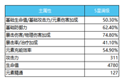 原神圣遗物选取指南 公测版全5星圣遗物数据大全