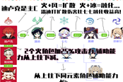 原神全角色组队攻略 公测版全人物队伍搭配推荐