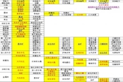 萊莎的煉金工房2變換配方列表 A22變換配方大全