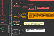 魔兽世界9.0纳斯里亚堡泥拳攻略 泥拳一图流打法教学