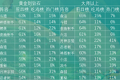 云顶之弈10.25阵容排行 10.25最强吃鸡阵容汇总