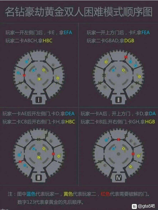 gta5赌场指纹图图片