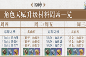 原神1.2角色天赋材料周常表汇总