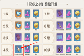 原神1.2忍冬之树升级详解 忍冬之树需要快速升满吗