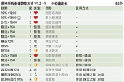 原神1.2版本食谱汇总 全食谱获取方法及效果一览