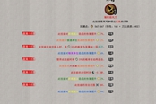 鬼谷八荒洪荒難度刀修玩法思路分享