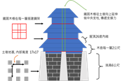 Valheim英灵神殿和风城堡建造指南 姬路城完美复刻教程