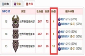 泰拉瑞亞1.4.1肉山前戰(zhàn)士配裝思路