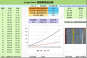 循環(huán)英雄怪物屬性成長(zhǎng)表 成長(zhǎng)值計(jì)算方法