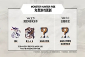 怪物獵人崛起Ver.2.0版追加怪物一覽 4月末新增怪物預覽