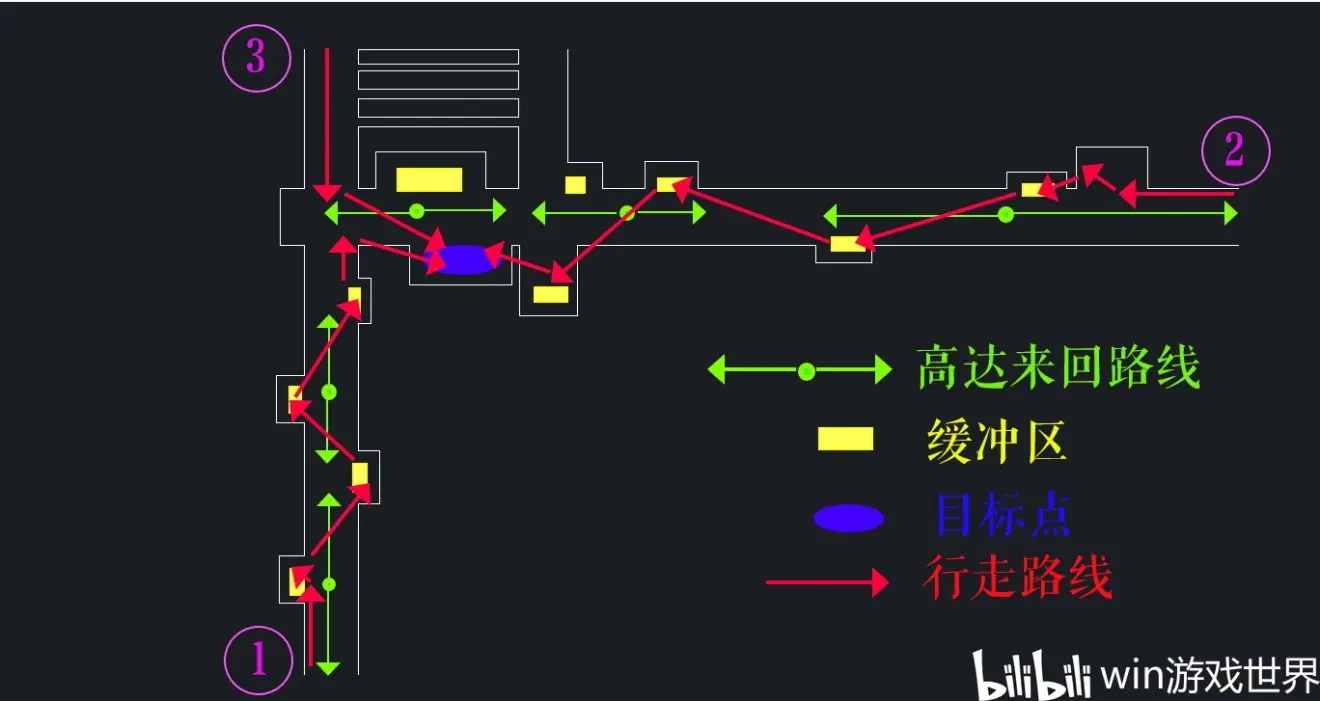 SCUM海军基地走法教学 海军基地怎么过-拾艺肆