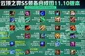 云顶之弈11.10装备合成图 11.10高清装备大图一览