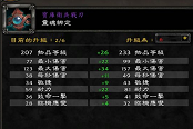 魔兽世界9.1噬渊装备升级价格说明
