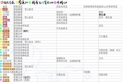 摩尔庄园手游卖鱼攻略 高价卖鱼技巧分享