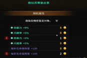超激斗夢(mèng)境公測(cè)新手氪金指南