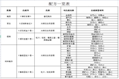 仙繡劍緣錄配方表匯總 全物品合成方法