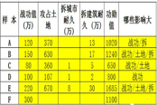 三国志战略版结算过了功勋还加吗 功勋机制分享