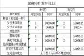 寶可夢晶燦鉆石明亮珍珠連鎖機制詳解 閃光及夢特精靈速抓方法