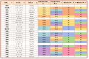 寶可夢(mèng)晶燦鉆石明亮珍珠性格對(duì)照表 性格對(duì)應(yīng)能力一覽
